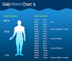 An Athletic Trainers Guide To Proper Hydration Biokinetix