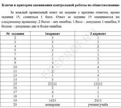 Probnyj Oge Po Obshestvoznaniyu 56 Region 18 02 2020 Zadaniya Klyuchi Kriterii