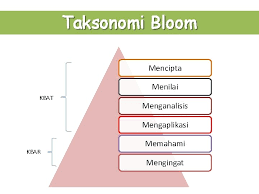 Bloom'a göre, insan öğrenebilme ile ilgili zihinsel donanımlarla doğar ve limitsiz bir öğrenme kapasitesi vardır. Kemahiran Berfikir Aras Tinggi Kbat Ahli Kumpulan V