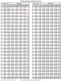 Refrigerant Pressure Temperature Chart Refrigeration And Air Conditioning Temperature Chart Heating Hvac