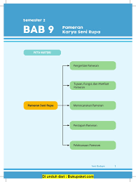 Check spelling or type a new query. Bab 9 Pameran Karya Seni Rupa