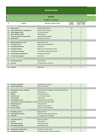 Pod pojmem legionella je myšleno přibližně 60 typů různých bakterií, přičemž minimálně 20 z nejčastějším původcem infekcí je legionella pneumophila. Sketchy Tracker Virus Microbiology