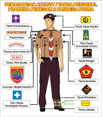 Jika anda dan dia selalu berkomunikasi yang mulus kita pun terus berkembang menjadi pribadi yang baik. Materi Tanda Pengenal Gerakan Pramuka