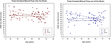 Takes other people's wishes, aims, and idiosyncracies into account. Https Pure Mpg De Rest Items Item 3220380 Component File 3220381 Content