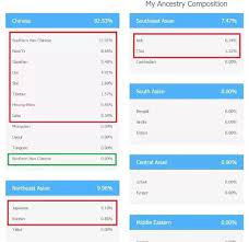 One of the biggest highlights of such a service is that you will receive a detailed breakdown of your ethnicity and ancestry, with various migration patterns that your ancestors might. What Are Chinese People S Dna Ancestry Test Results Quora