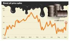 Crude oil needs to be refined for if you think the price of oil will rise, you buy usoil, multiplying the buy price by the number of contracts you want to trade, or barrels in this case. Boon For O G Stocks And Govt Revenue The Star