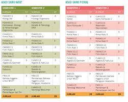 Universiti malaya (www.um.edu.my) menawarkan program asasi sains hayat dan asasi sains fizikal untuk calon bumiputra dan asasi pengajian islam dan sains dan asasi pengajian islam untuk semua rakyat malaysia. Pasum Apa Yang Kita Perlu Tahu