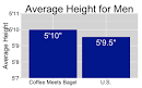 M: Height Increasing Elevator Shoes for Manaposs tall