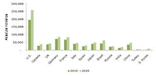 The fda also approved the chemotherapy drug cabazitaxel (jevtana ® ) for treating metastatic prostate cancers that have progressed in patients. Prostate Cancer Therapeutics Market 2010 2020 Prostate Cancer Drugs Market Opportunity Analysis Pipeline Assessment And Global Market Forecast Market Research Report Marketsandmarkets