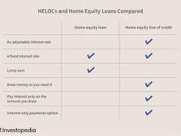 Home Equity Loan Vs Heloc What S The Difference