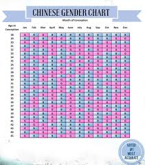 chinese gender chart voted most accurate a ton of info