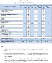 Planul de acţiune al şcolii. Exclusiv SchimbÄƒri Majore La Gimnaziu In Noile Planuri Cadru PregÄƒtite De Ministerul EducaÈ›iei FÄƒrÄƒ Note Din ToamnÄƒ La Religie MuzicÄƒ Desen È™i Sport Eliminarea Materiilor EducaÈ›ie TehnologicÄƒ È™i Dezvoltare PersonalÄƒ Varianta 2