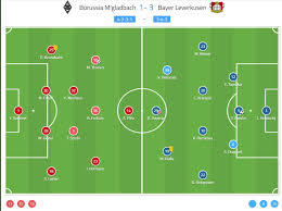 Bvb und peter bosz schadet das system borussia dortmund. Tactical Analysis Borussia Monchengladbach Vs Bayer Leverkusen Breaking The Lines