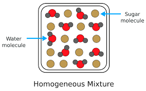Homogeneous And Hetrogeneous Mixtures - Definition, Examples - Teachoo