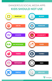 Here are 7 social media sites you totally forgot about (and what happened to them in the end). Risks Of Social Media 14 Hazardous Apps That Kids Should Stay Off