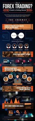 The Bottom Line Is If You Want To Get Started With Forex Trading You Need To Make Sure You Re Well Educated Although You C Forex Trading Forex Trade Finance