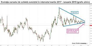 Also, view euro to leu currency charts. Grafice Cursul De Schimb De 5 Lei Pentru Un Euro Un Banc Prost De Profit Ro