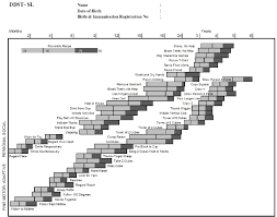 Information on the denver developmental screening test. Pdf Wijedasa D N 2012 Developmental Screening In Context Adaptation And Standardization Of The Denver Developmental Screening Test Ii Ddst Ii For Sri Lankan Children Child Care Health And Development 38 6 889 899 Semantic Scholar