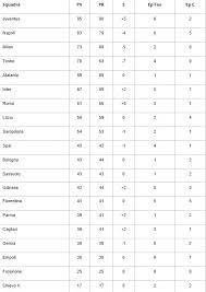 Итальянские футболисты в 1968 году на домашнем турнире. Chempionat Italii Itogi Sezona 2018 2019 Chast Ii Footboom
