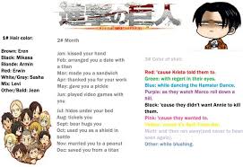 Attack On Titan Birthday Scenario Game Anime Amino