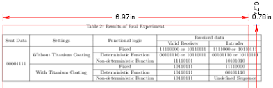 Table Does Not Fit Within Predefined Margin And Text Does Not Wrap Tex Latex Stack Exchange