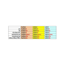 You will also have the opportunity to practice with an. Using The Future Tense In Spanish Spanish Conjugation Chart Future Tense Spanish Spanish Verbs Chart