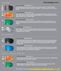 Expository Oakley Lens Color Guide 2019