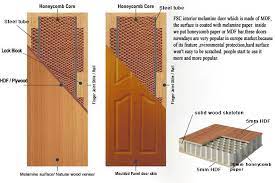 We did not find results for: Hollow Core Interior Flush Melamine Doors Buy Hollow Core Interior Doors Flush Melamine Doors Flush Melamine Wood Doors Product On Alibaba Com