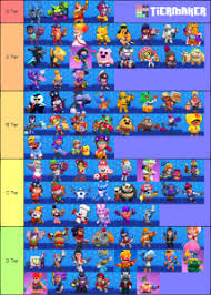 Read this comprehensive list for all brawler stats for every character in brawl stars including health, attack, super, each in base to max status value! Brawl Stars Rating Of Skins Tier List Community Rank Tiermaker