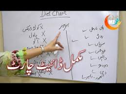 How To Lose Weight Fast In Urdu Diet Chart For Weight Lose