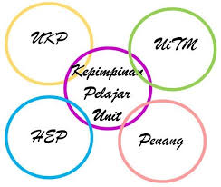 Pesiaran pendidikan bertam perdana, persiaran perindustrian bertam perdana, 13200 kepala batas. Uitm Caw Pulau Pinang Media Fb Rasmi Home Facebook