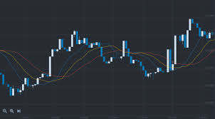 Indicator moving average ini menggira dan menunjukkan average pergerakkan harga dalam tempoh yang. Indikator Alligator Expertoption