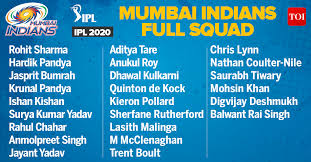Full list of ipl teams & players 2020 auction teams: Ipl 2020 Team Players List Complete Squads Of All Eight Teams In Ipl 2020 Cricket News Times Of India