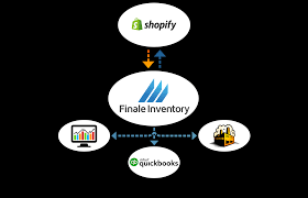 Shopify Inventory Management Software Integration