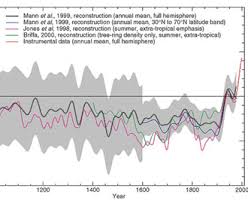 True Hockey Stick Curve Chart Hockey Stick Curve Guide