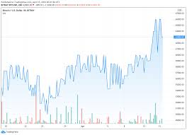 Bitcoin cash price prediction summary Bitcoin Holders Have Begun Accumulating Btc Once Again Before Price Continue To Rise Azcoin News