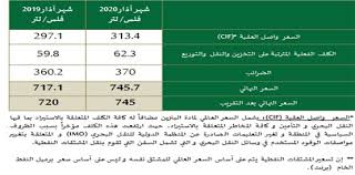 309,948 likes · 5,955 talking about this. Ø§Ù„Ø­ÙƒÙˆÙ…Ø© ØªØ¨Ø±Ø± ÙØ±Ù‚ Ø³Ø¹Ø± Ø¨Ù†Ø²ÙŠÙ† ÙÙŠ 2020 Ø¹Ù† 2019 Ù…ÙˆÙ‚Ø¹ Ø¹Ù…Ø§Ù† Ù†Øª