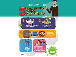 Bentuk muka bumi seperti gambar tersebut merupakan gerakan lempeng ? Flyer 5 Hal Penting Cegah Covid 19