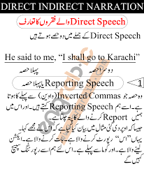 Reporting And Reported Speech Direct And Indirect Speech Speech Rules Indirect Speech