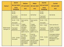 Maybe you would like to learn more about one of these? Juli Ptm Terbatas Dimulai Seperti Ini Jadwal Pelajaran Yang Dipakai Di Kelas Blog Pendidikan