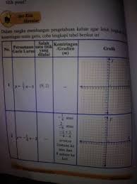Kunci jawaban buku mandiri bahasa indonesia kelas 8 penerbit. Ayo Kita Menalar Matematika Kelas 8 Hal 152 Cara Golden