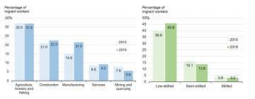 Issues of foreign workers in malaysia. The Economic Case Against The Marginalisation Of Migrant Workers In Malaysia Lse Southeast Asia Blog