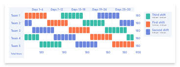 How to make 24 7 shift schedule patterns work with 5 examples. How To Create A 24 Hour Schedule For Your Restaurant 5 Examples 7shifts