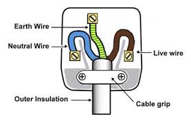 Related posts of 3 prong extension cord wiring diagram. Home Dzine Home Diy How To Strip Cable And Wire A Plug