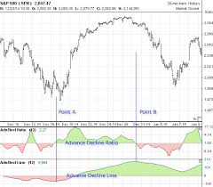 Modern Technical Analysis Adaptrade Builder Metatrader