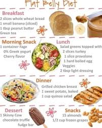 Simple Eating Plan Healthy Eating Flat Belly Diet Healthy