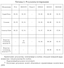 смотри кто то зажег а я вдыхаю по ночам Vtoroj Vzglyad Fb2 Flibusta