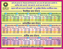 sahara india pariwar investment plan