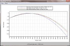 Ideas Collection 300 Win Mag Vs 7mm Rem Ballistics Chart