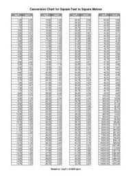Therefore, we can not only find square footage when we know its value expressed in the other units but also find an area in any units from a given square footage. Conversion Chart For Square Feet To Square Metres Conversion Chart For Square Feet To Square Metres Pdf Pdf4pro